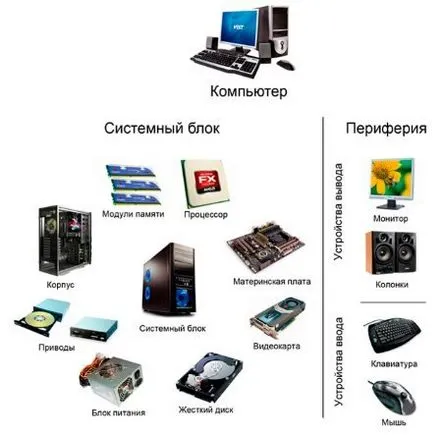 Cum să asamblați singur un computer online