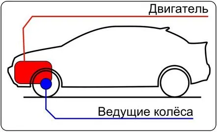 tracțiune