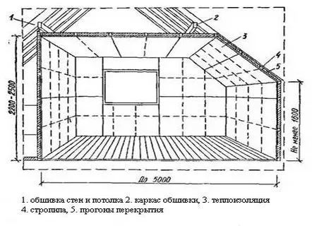 O camera la mansarda sub acoperis, amenajam mansarda rezidentiala