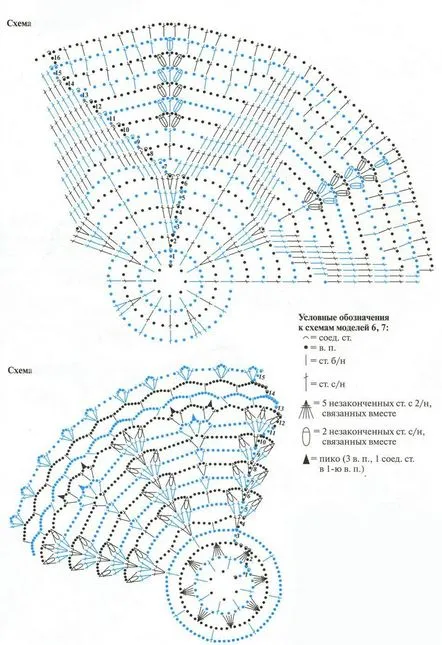 anterior