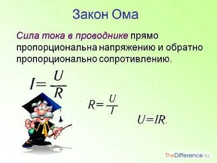 Какво е различно от сегашното напрежение