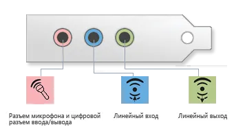 Cum să configurați un microfon pe un computer