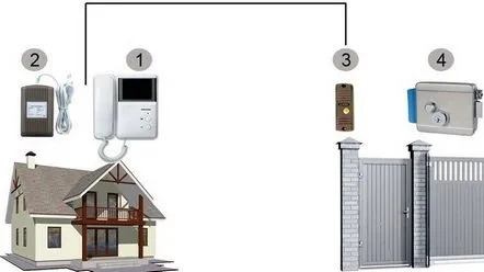 Schema de conectare la interfon, tehnologie de autoinstalare