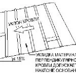 acoperișului