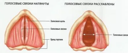 să-ți