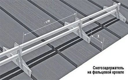 Reținetoare de zăpadă tubulare pentru un acoperiș pliat,Zăbrele