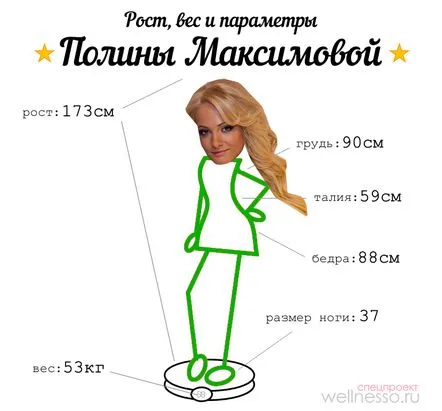 Parametrii de înălțime, greutate și silueta actriței Polina Maksimova