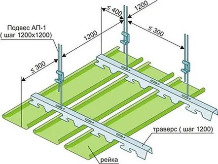 instalarea