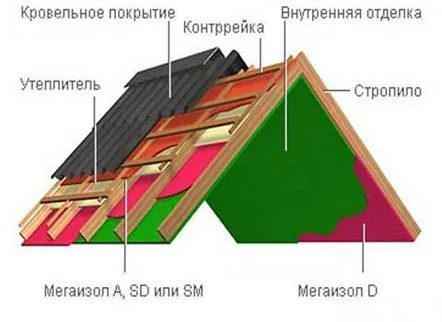 Cum să acoperiți acoperișul cu ardezie, modalități și costuri de instalare