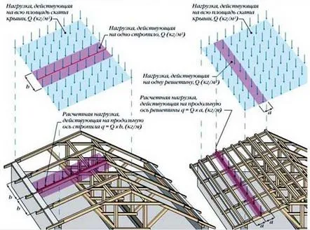 calculează