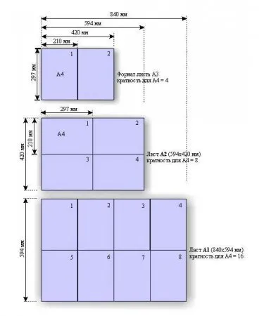 Cum se transformă o scrisoare în format nestandard în pdf