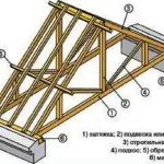 Instalați nodurile sistemului de căpriori, fixați-le corect