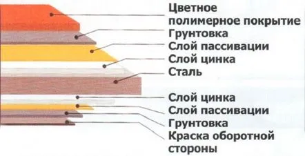 termenservicii