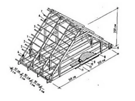 Calculul sistemului de căpriori al unui acoperiș cu fronton, schemă, tipuri