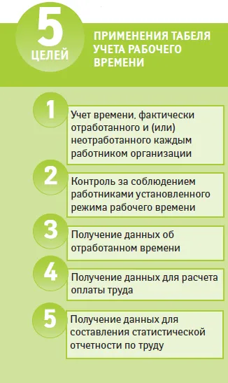 Какво да се сложи в таблицата с нередовен работен ден