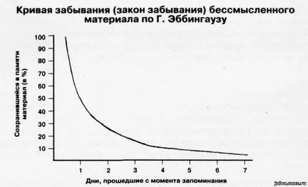 Какво могат да направят родителите на дете, учи с интерес