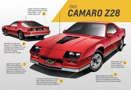 Chevrolet Camaro кратка история на пет поколения