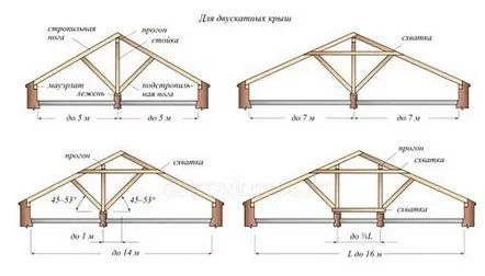 sistemul