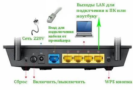 rt-n12