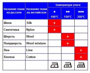 Călcarea hainelor - cum să călci corect hainele