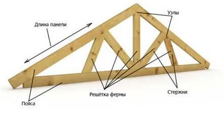 Căpriori din lemn, calcul și construcție, întărire