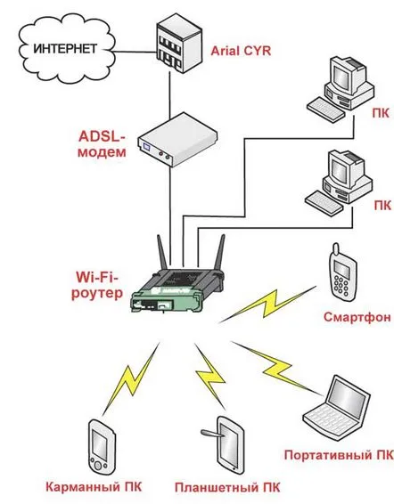 router