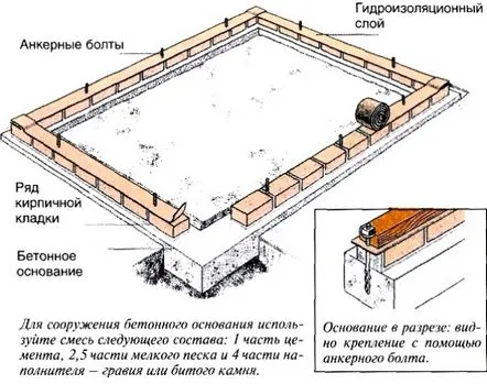 policarbonat