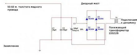 Cel mai simplu detector receptor poate fi asamblat de orice școlar