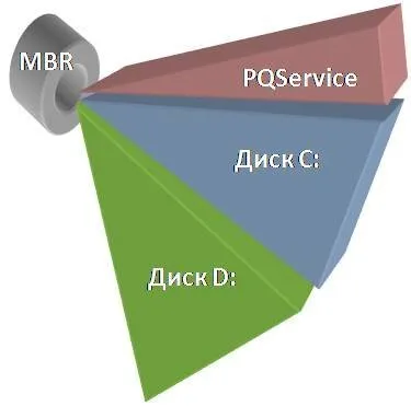 Întrebări frecvente scurte despre MBR (Master Record)