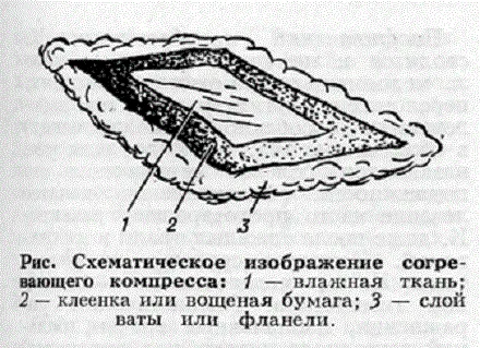 tratamentul