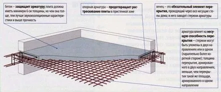 pardoseală