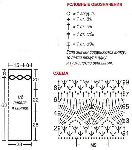 centură