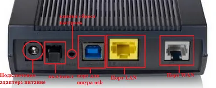 Setări modem seria zyxel p600