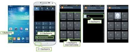 Care este funcția de apelare rapidă ca să setați apelarea rapidă în Galaxy S4