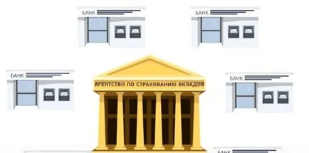 Какво е за рехабилитация на банката - определение на процедура