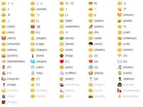 Emoticoane suplimentare secrete ascunse în Skype