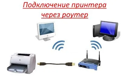 Cum se conectează o imprimantă printr-un router