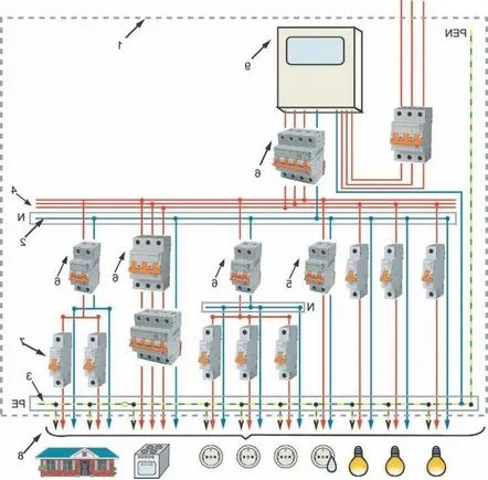 electrice