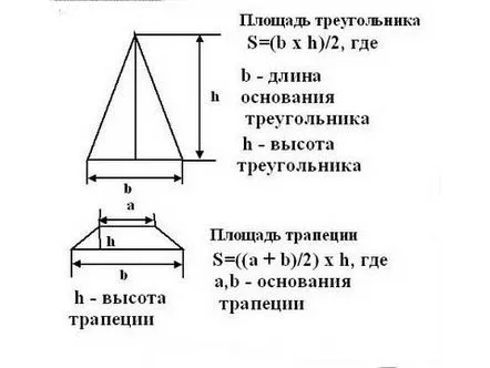 Calculul unui acoperiș cu patru pante, parametrii de sarcină, panta, material