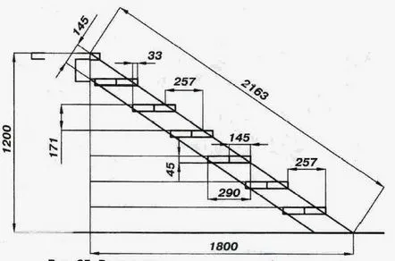 construcție