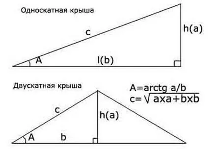 Optimalpanta acoperisului din tigla metalica, calcul si recomandari