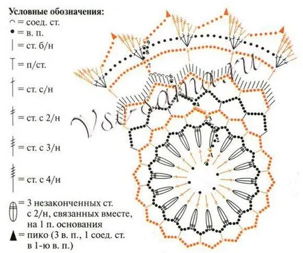 șervețel