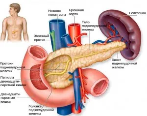 pancreatitei