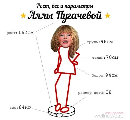 Parametrii lui Alla Pugacheva înălțimea, greutatea și silueta divei