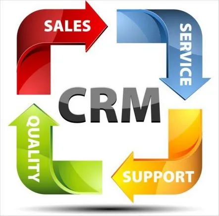 CRM gratuit pentru afaceri