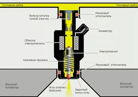 промиване