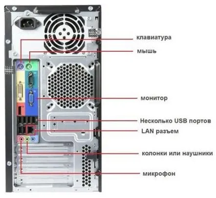 Cum se conectează un cablu la un computer sau cum se conectează o unitate de sistem