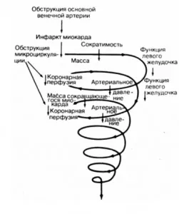 algoritm