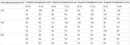 policarbonat