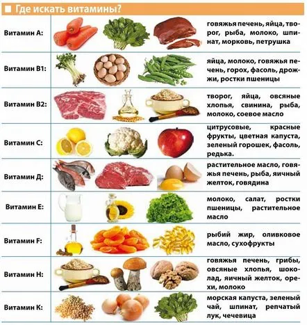 Ce vitamine ar trebui să ia femeile după 45 de ani Recomandări și recenzii